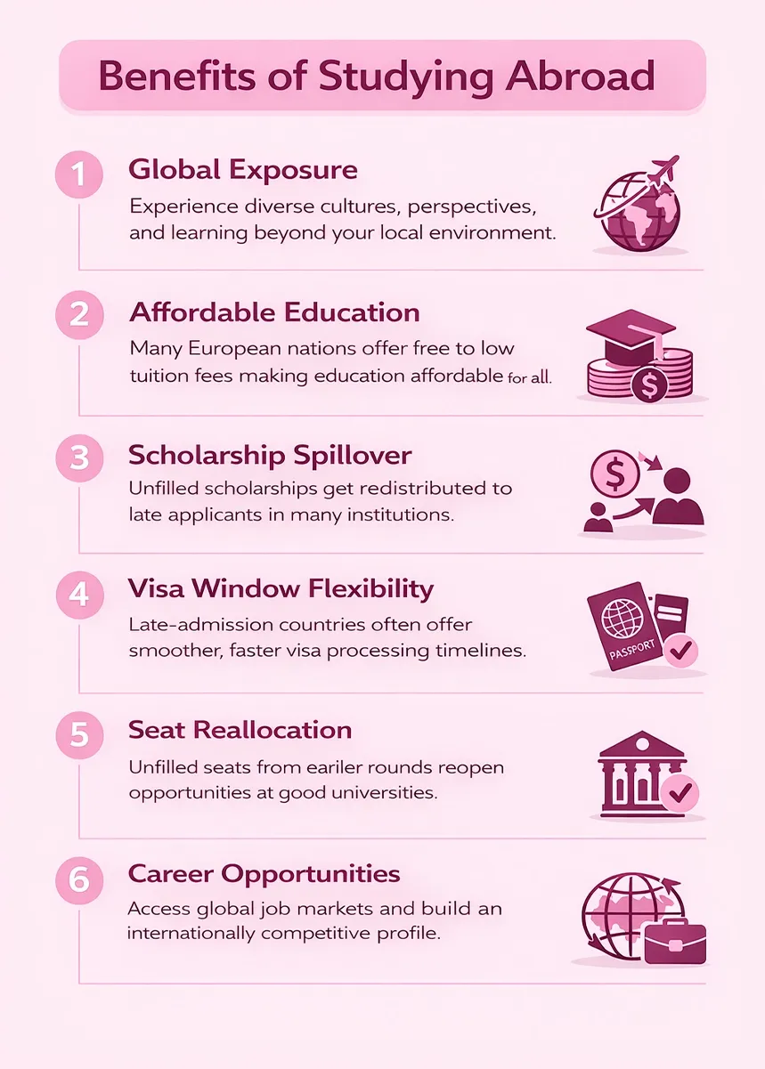 Benefits of Studying in Europe