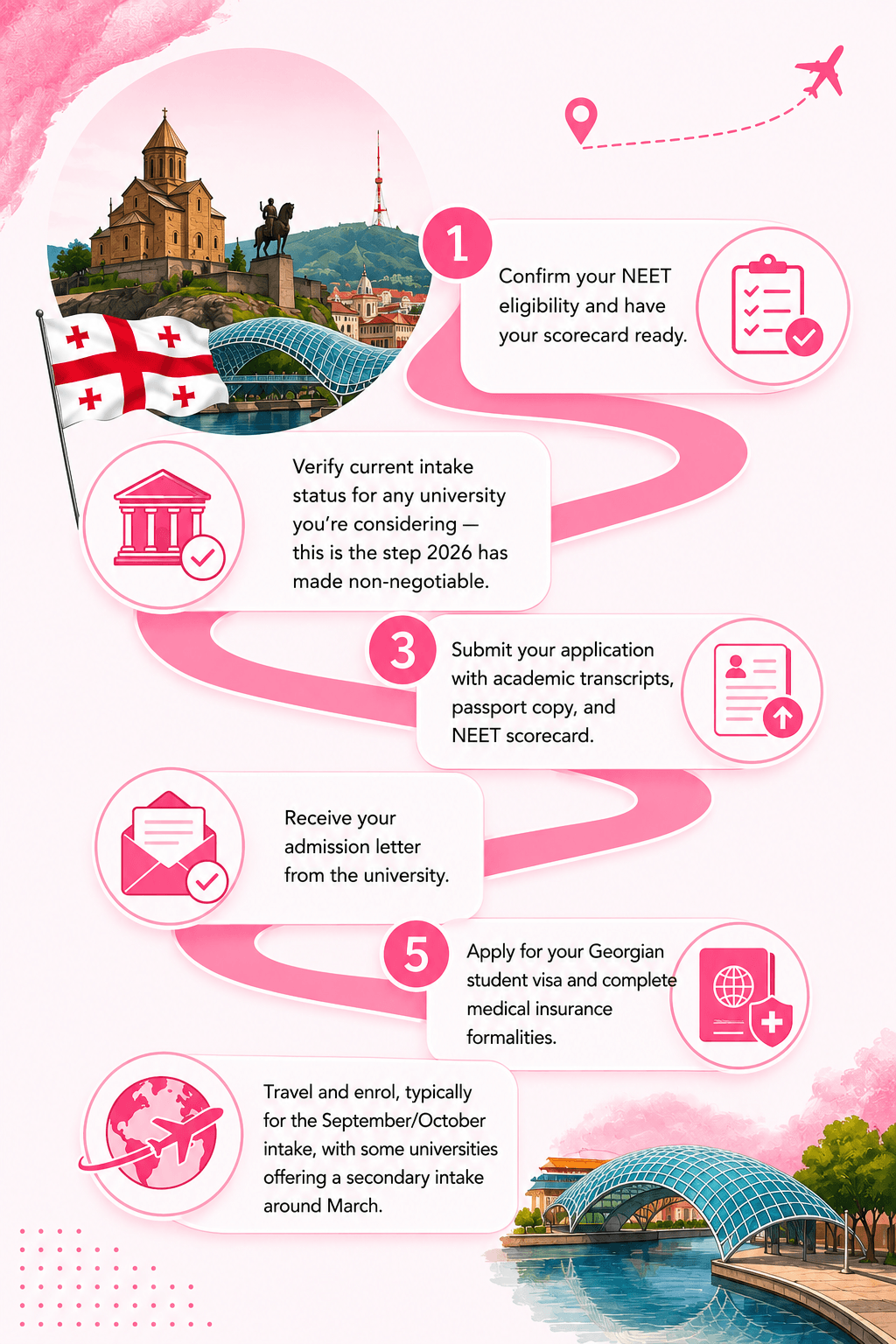 MBBS in Georgia Admission Process