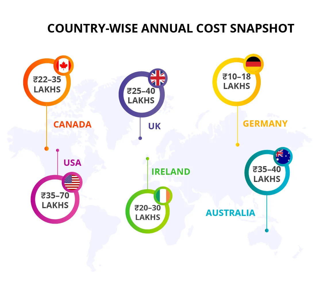 Country-Wise Annual Cost Snapshot