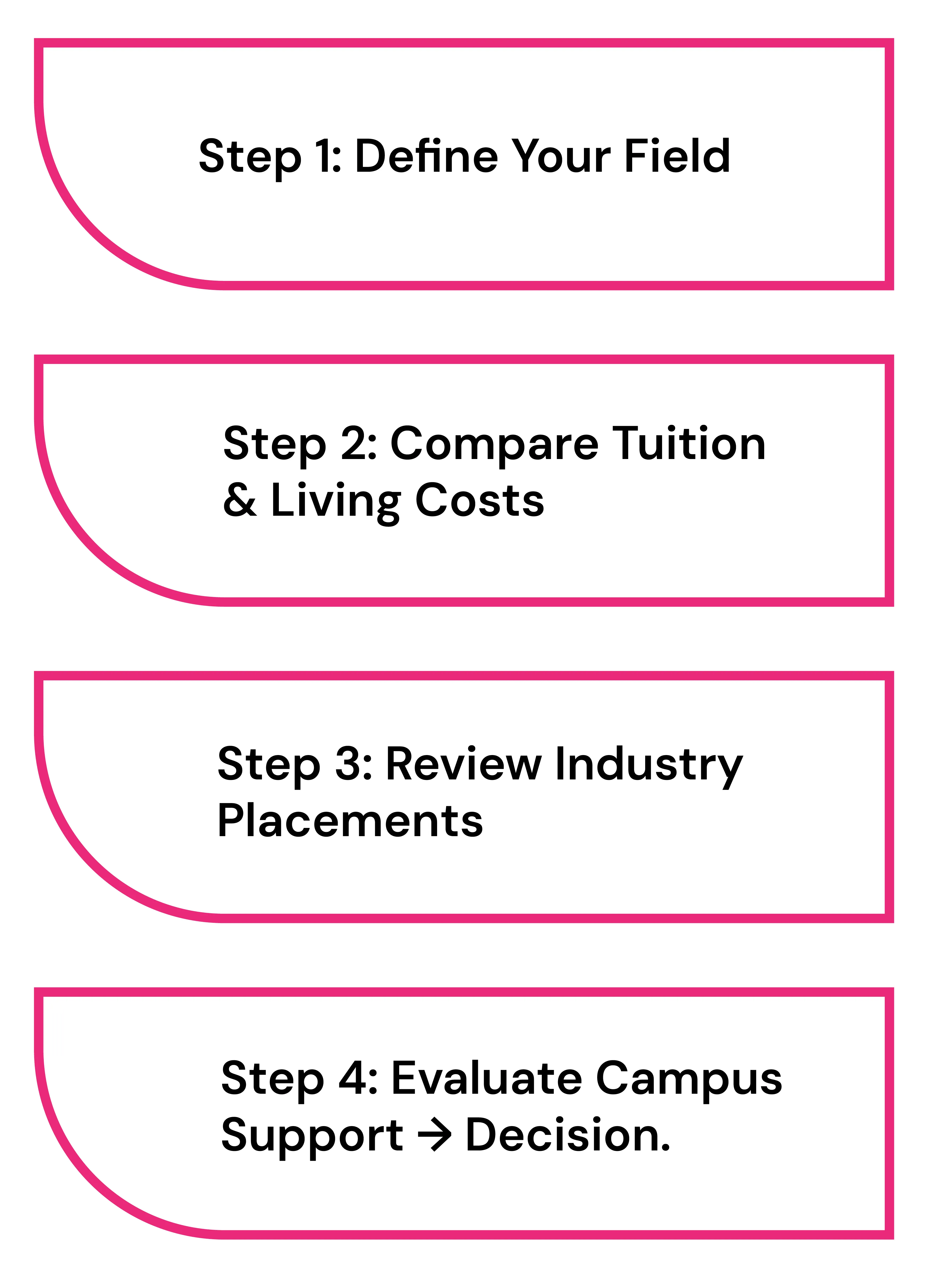 Universities in Switzerland