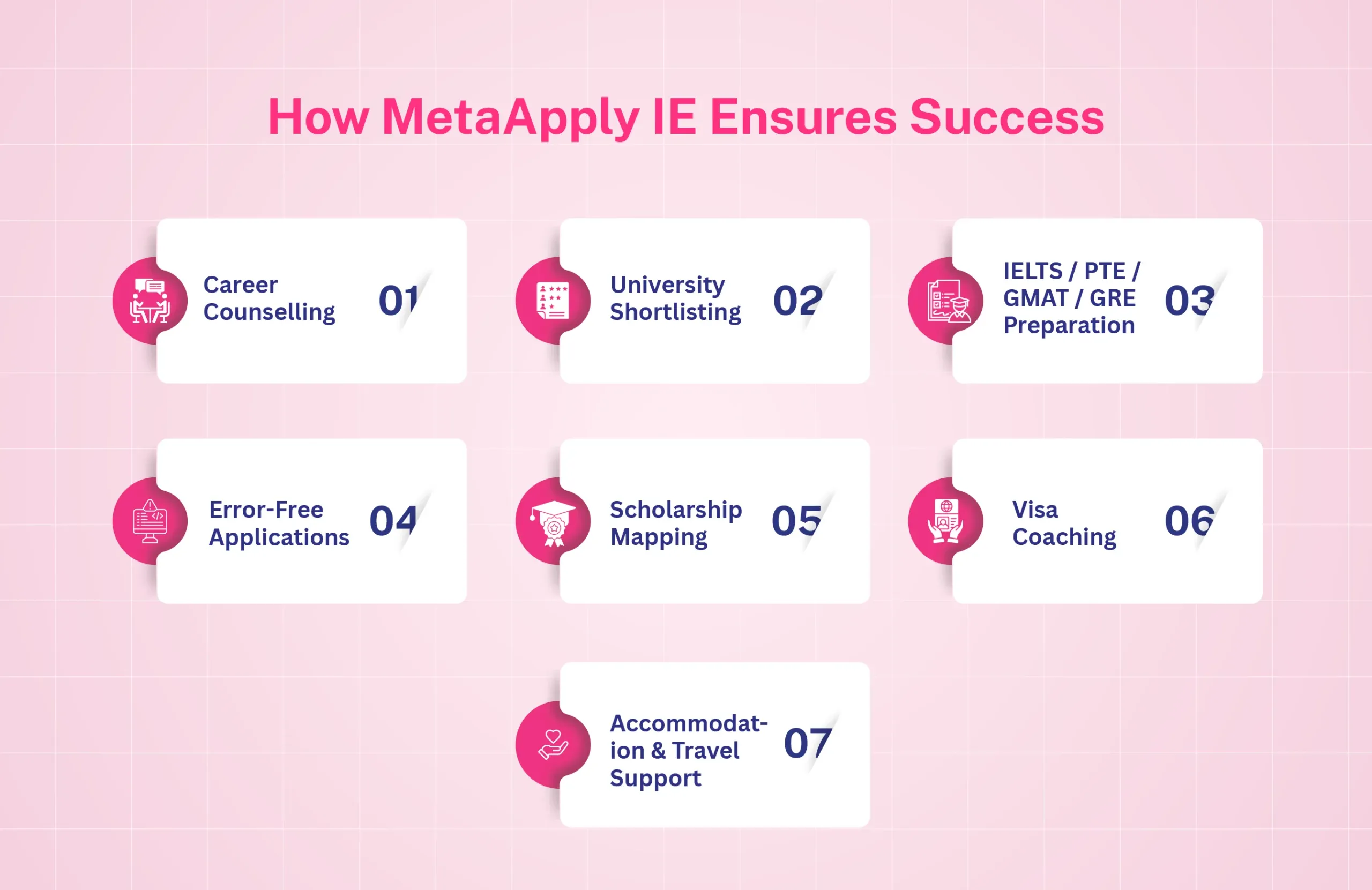 Best Study Abroad Consultants in India