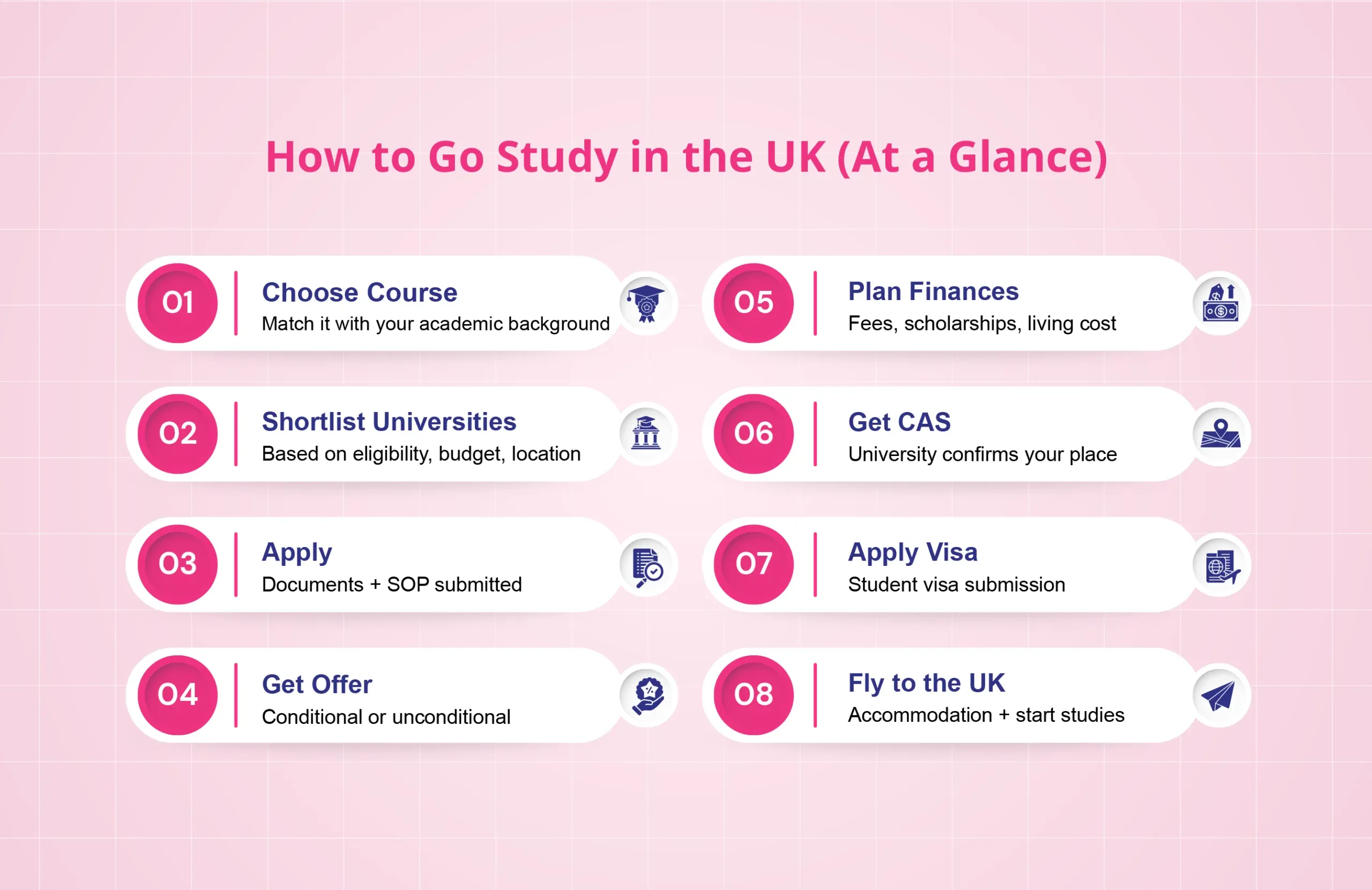 How to Go Study in the UK (At a Glance)