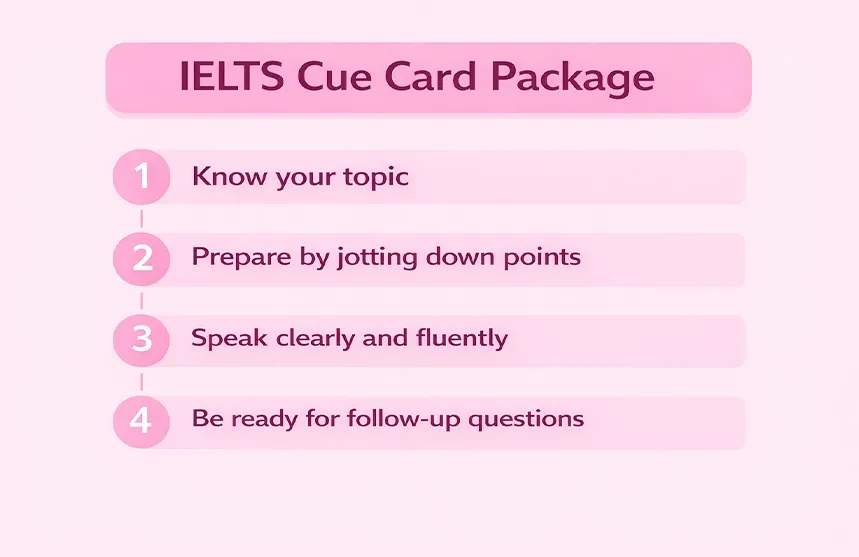 What is IELTS Cue Card?