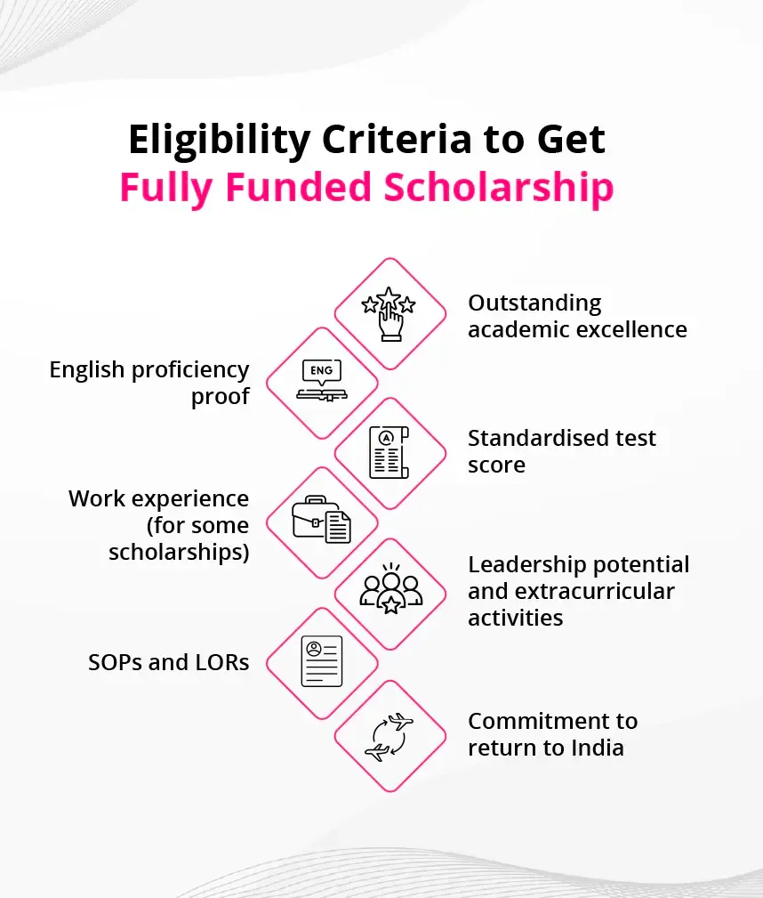 Fully Funded Scholarships