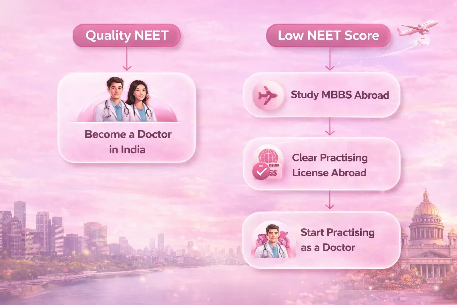 Become a Doctor in India