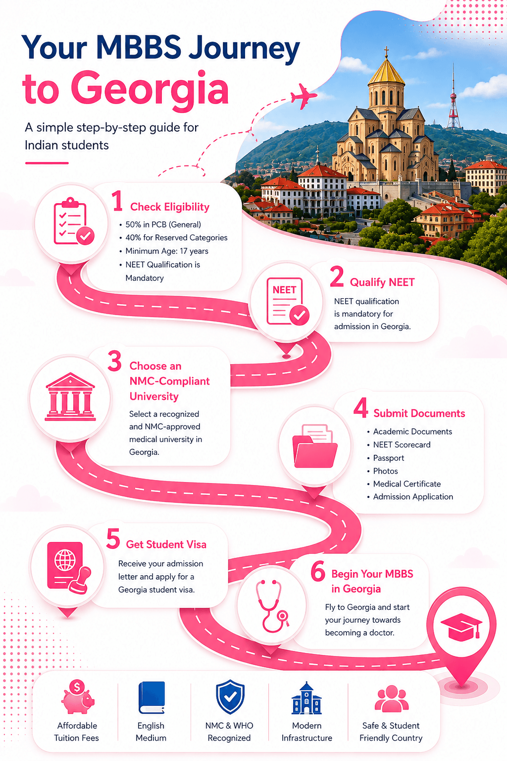 Study MBBS in Georgia