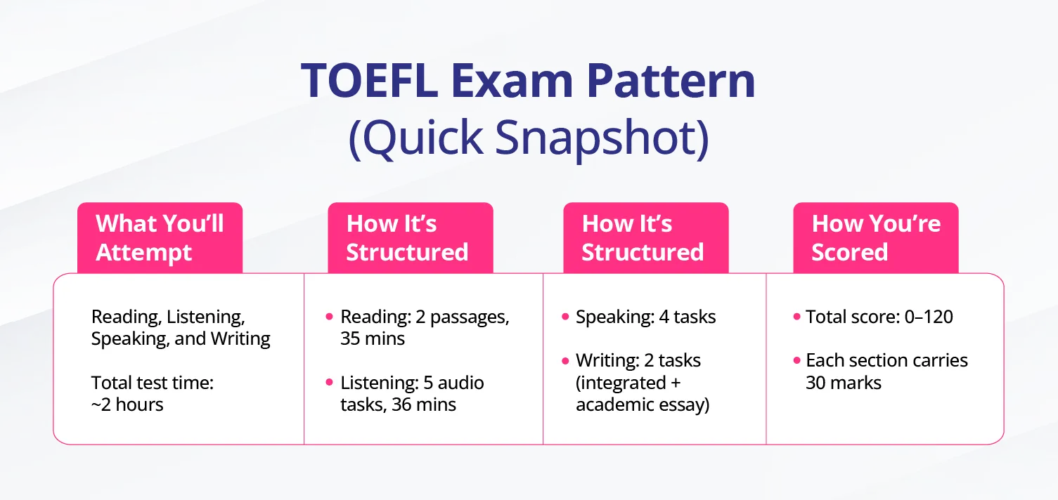 TOEFL EXAM