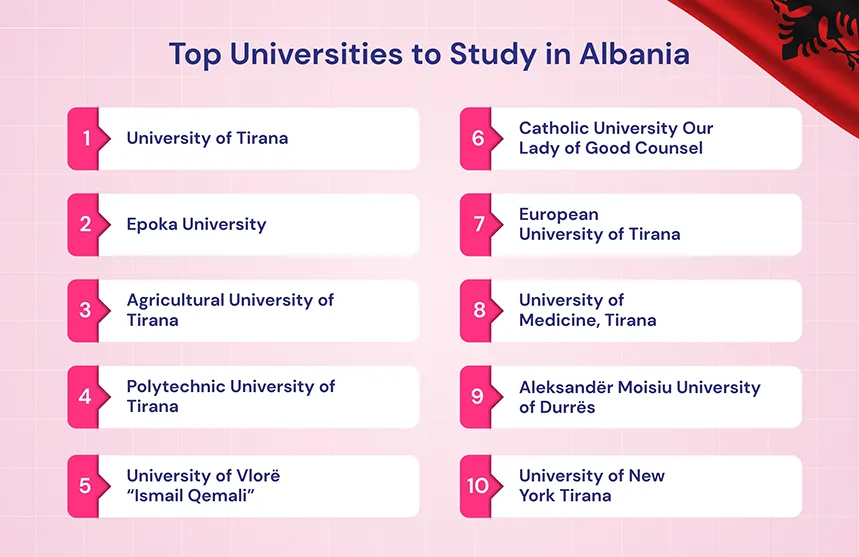 Study in Albania
