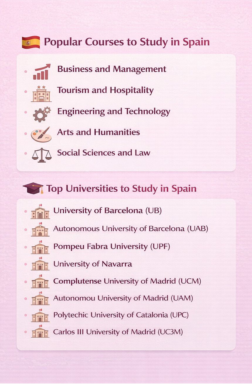 Study in Spain