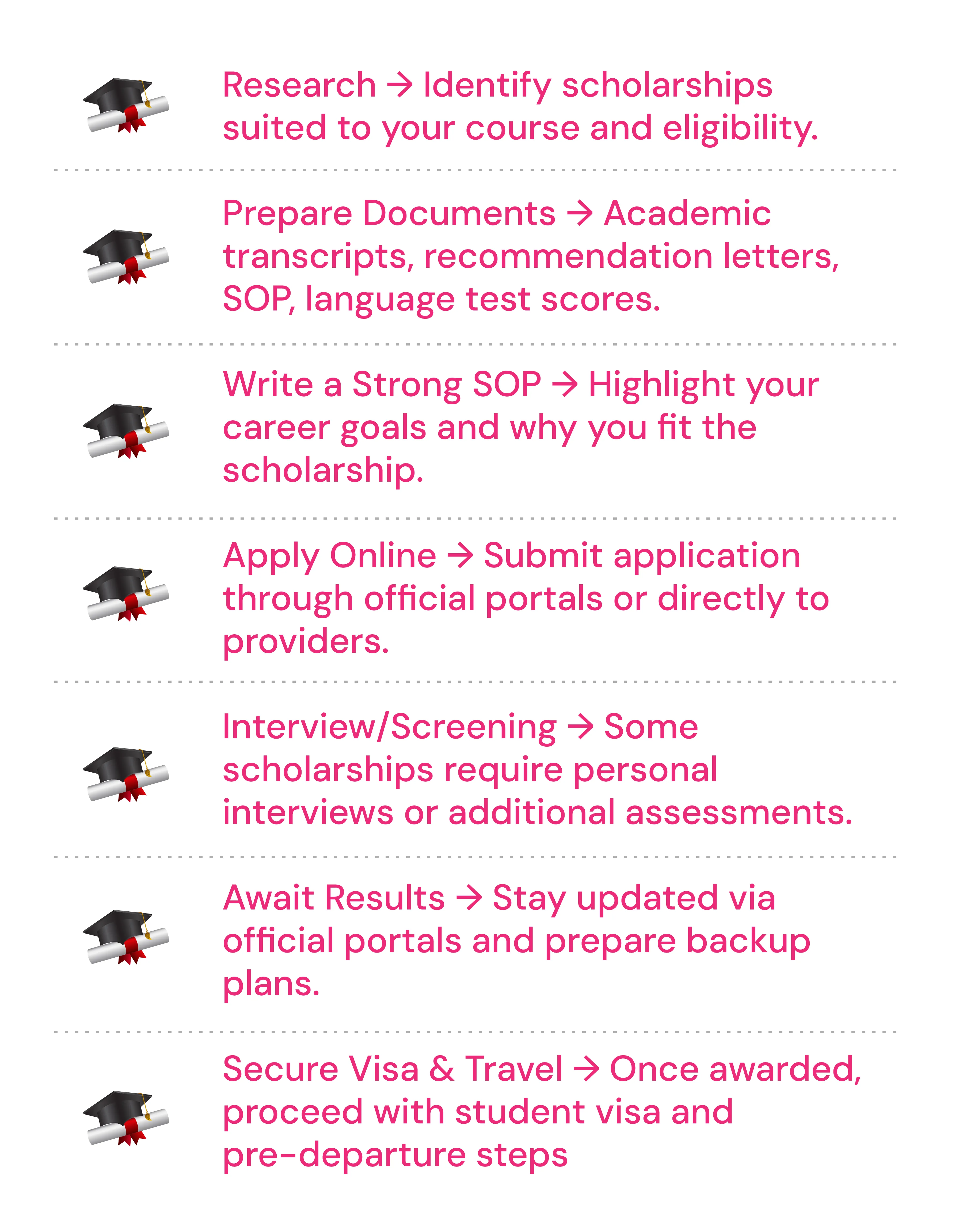 Scholarship in Switzerland