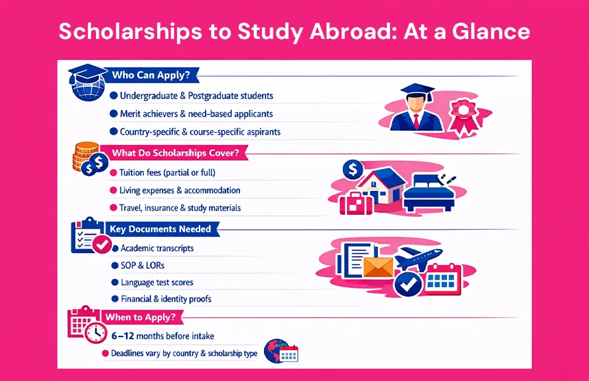 Scholarships to Study Abroad Students