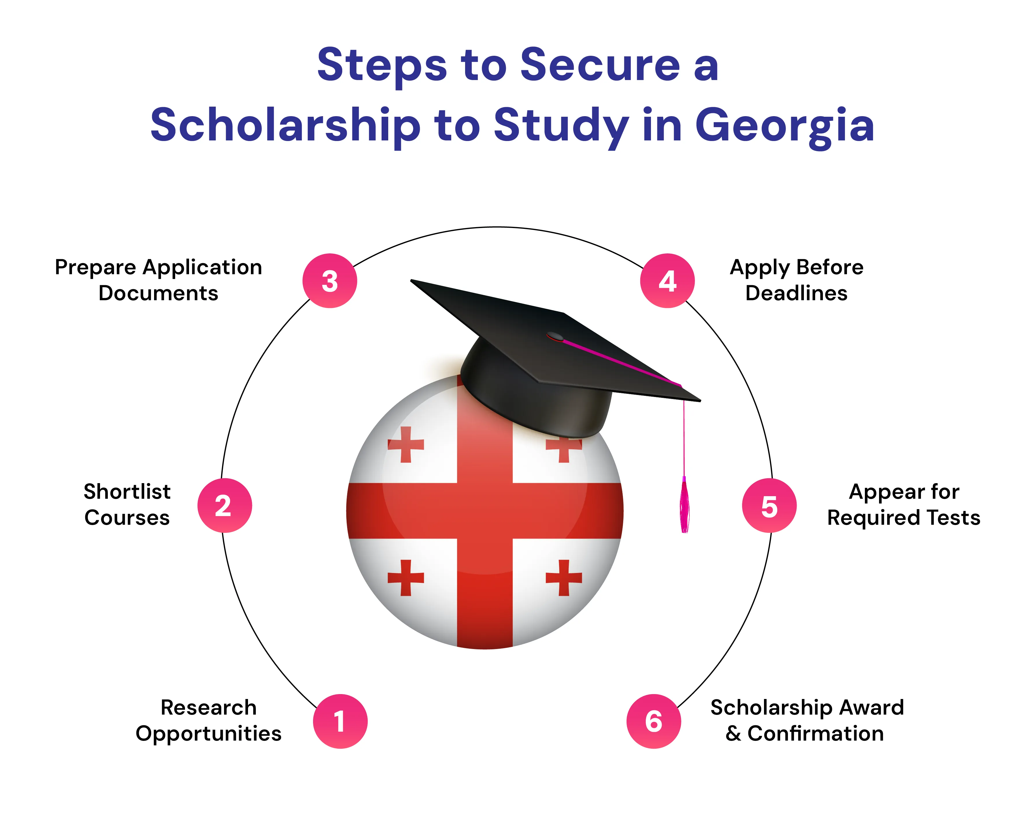 Scholarship to Study in Georgia for Students