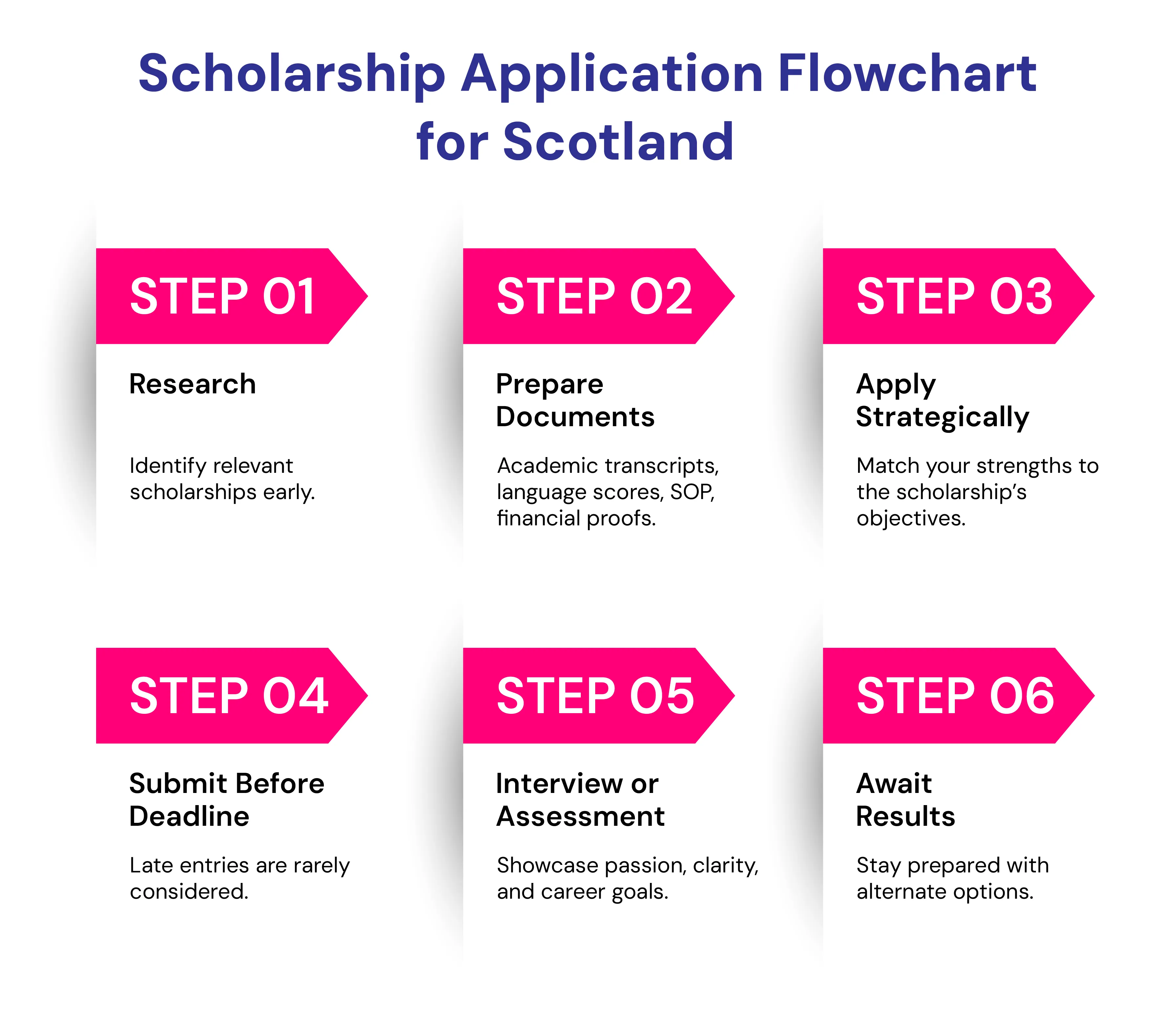 Scholarships to Study in Scotland