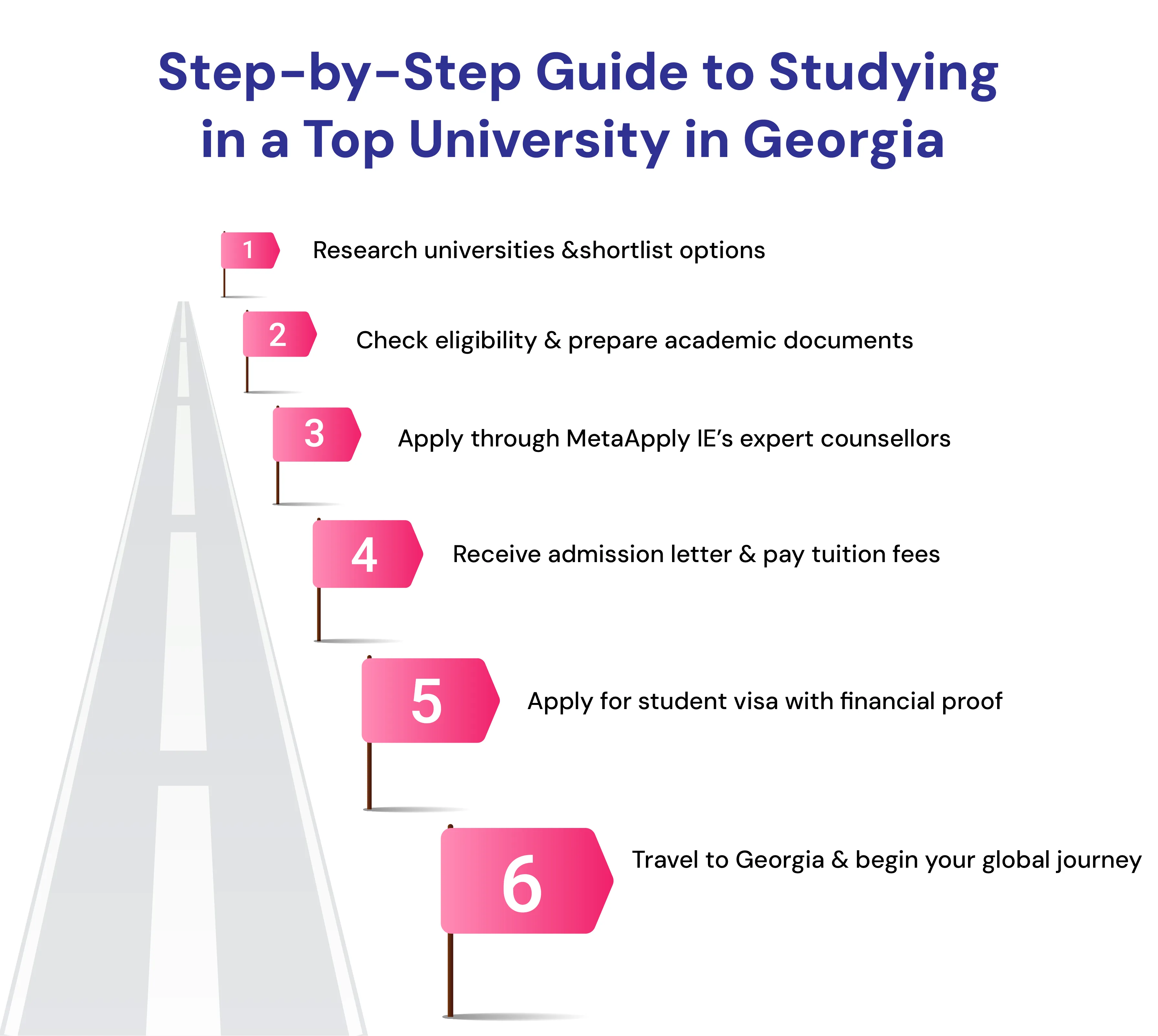 Step-by-Step Guide to Studying in a Top University in Georgia.webp