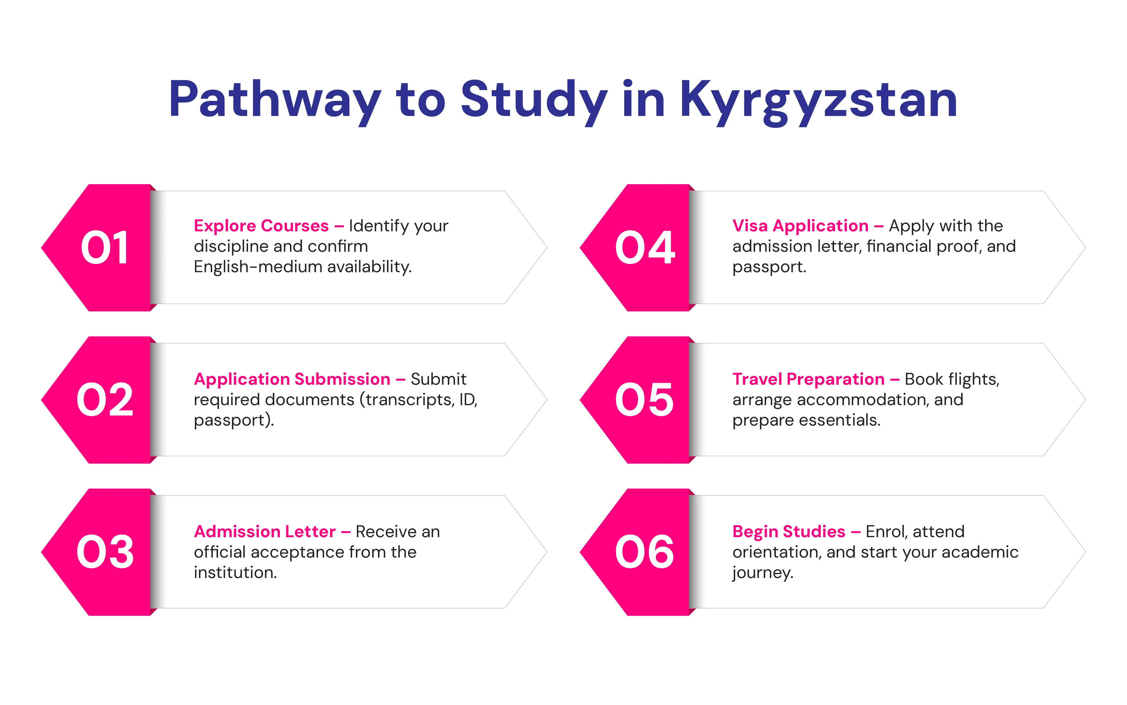 Study in Kyrgyzstan 2026