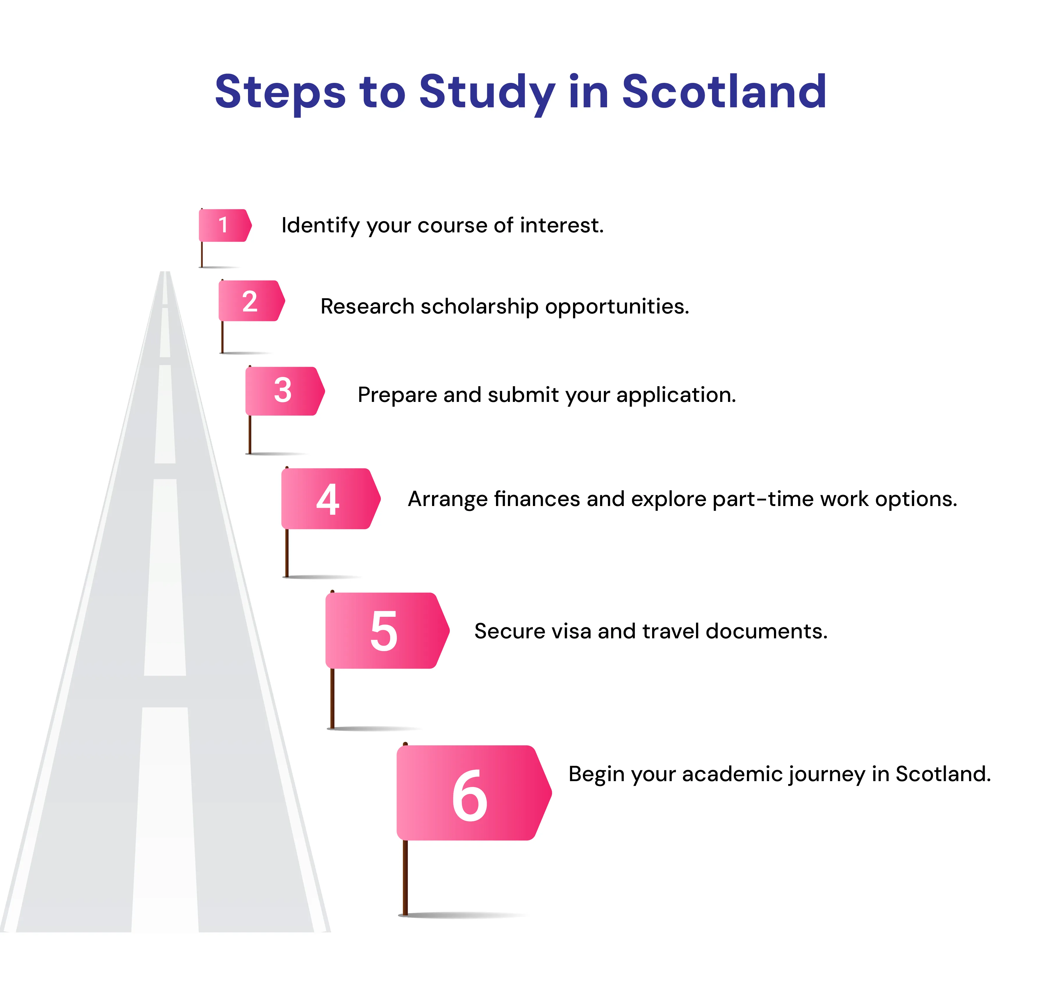 Study in Scotland 2026