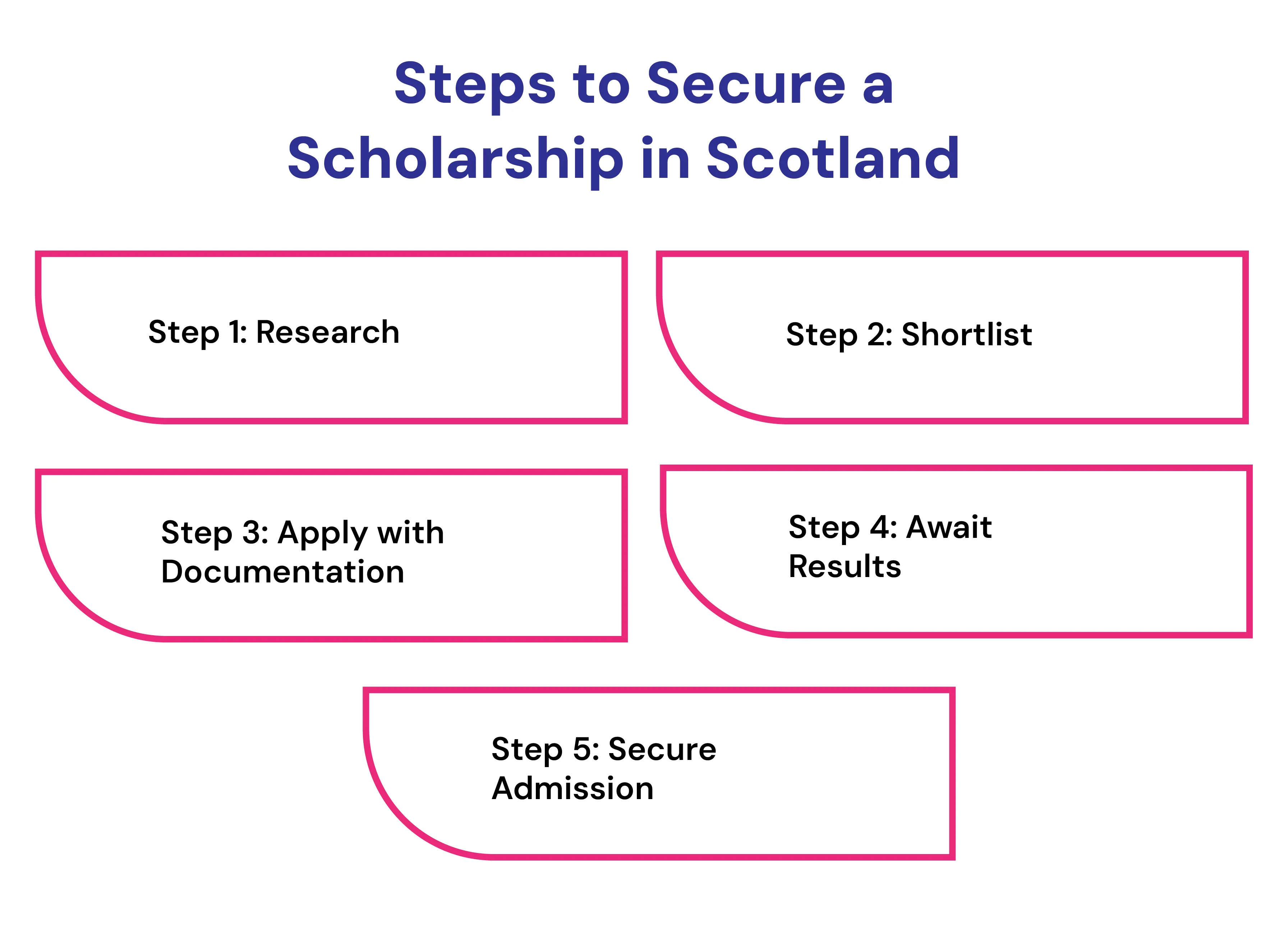 Study in Scotland 2026