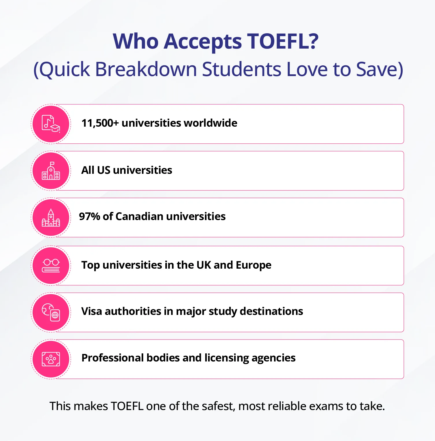 TOEFL Full Form and Acceptance