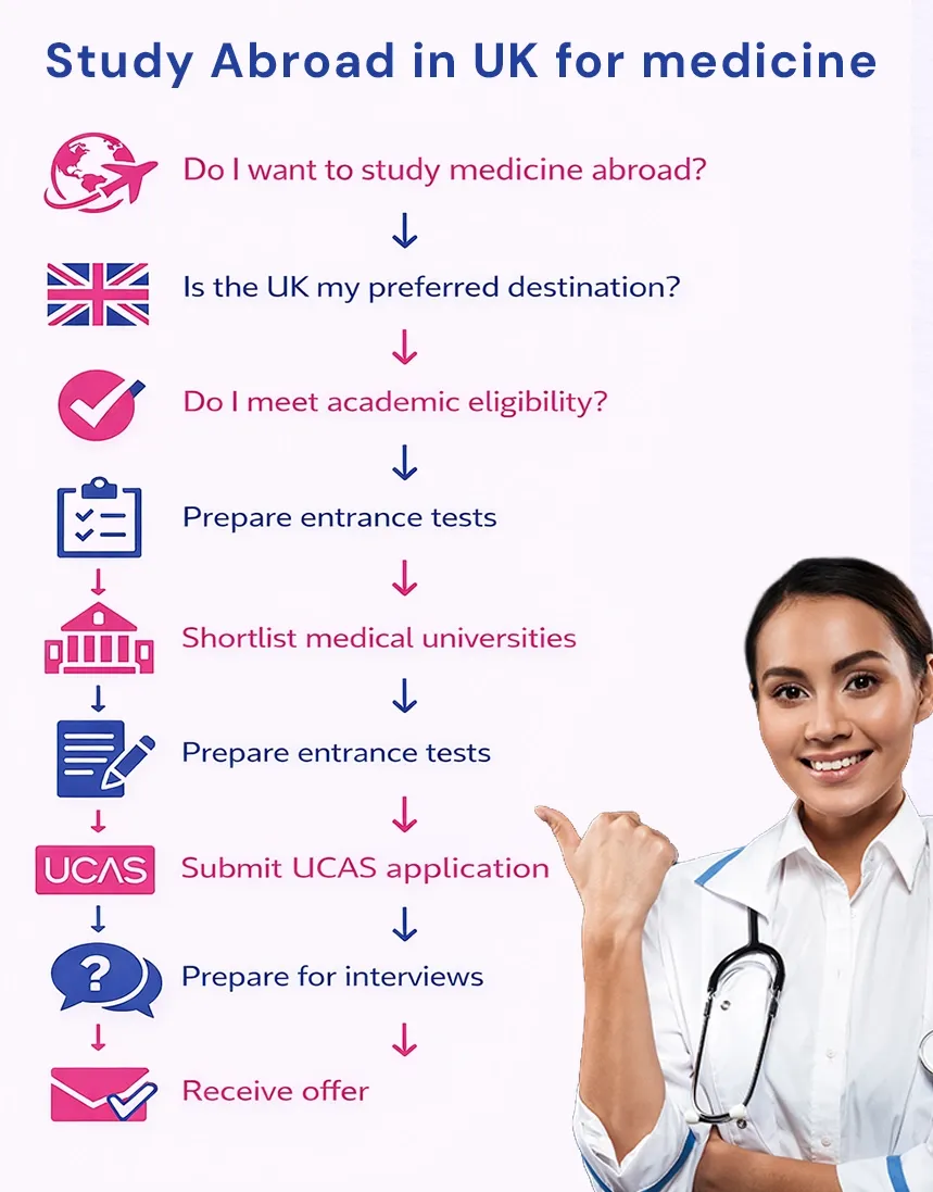 Medical School