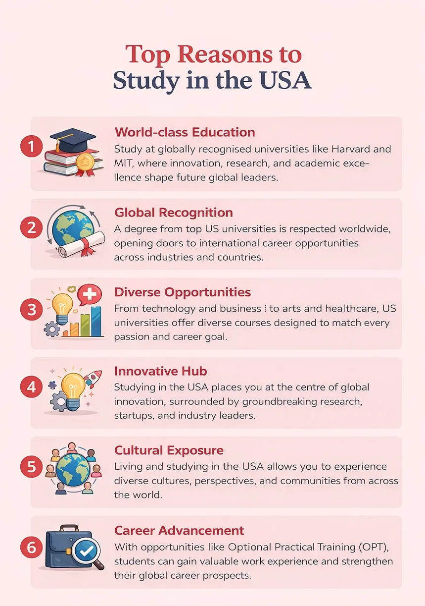 Study in USA