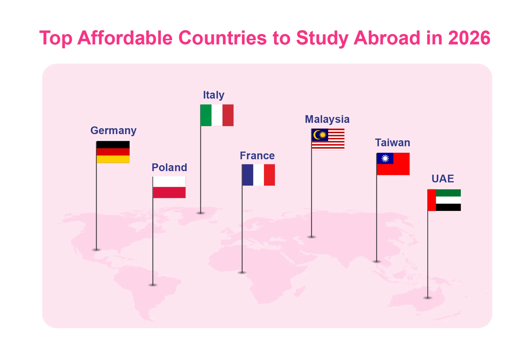 Top countries to study abroad