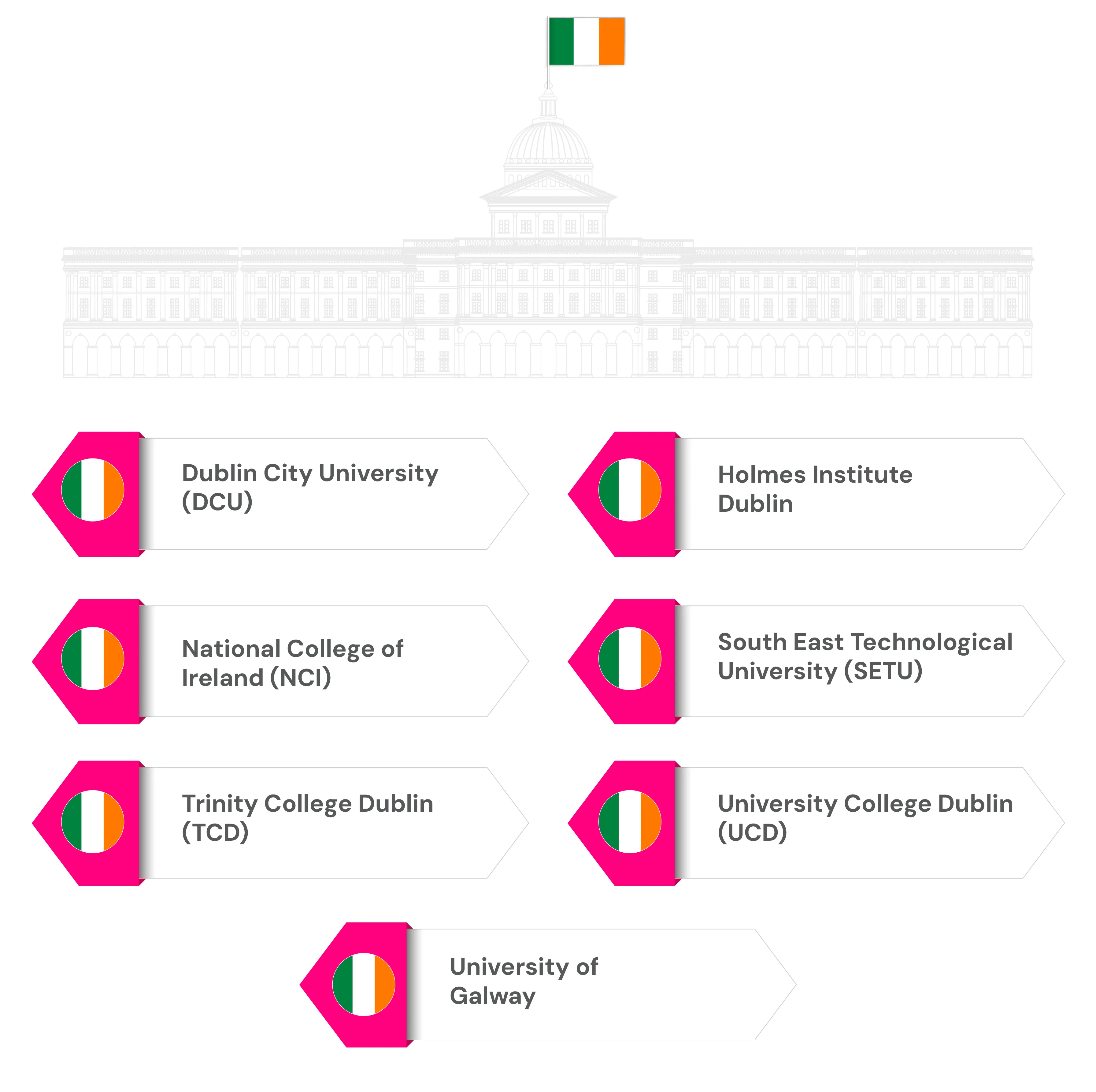 Top 10 Universities in Ireland