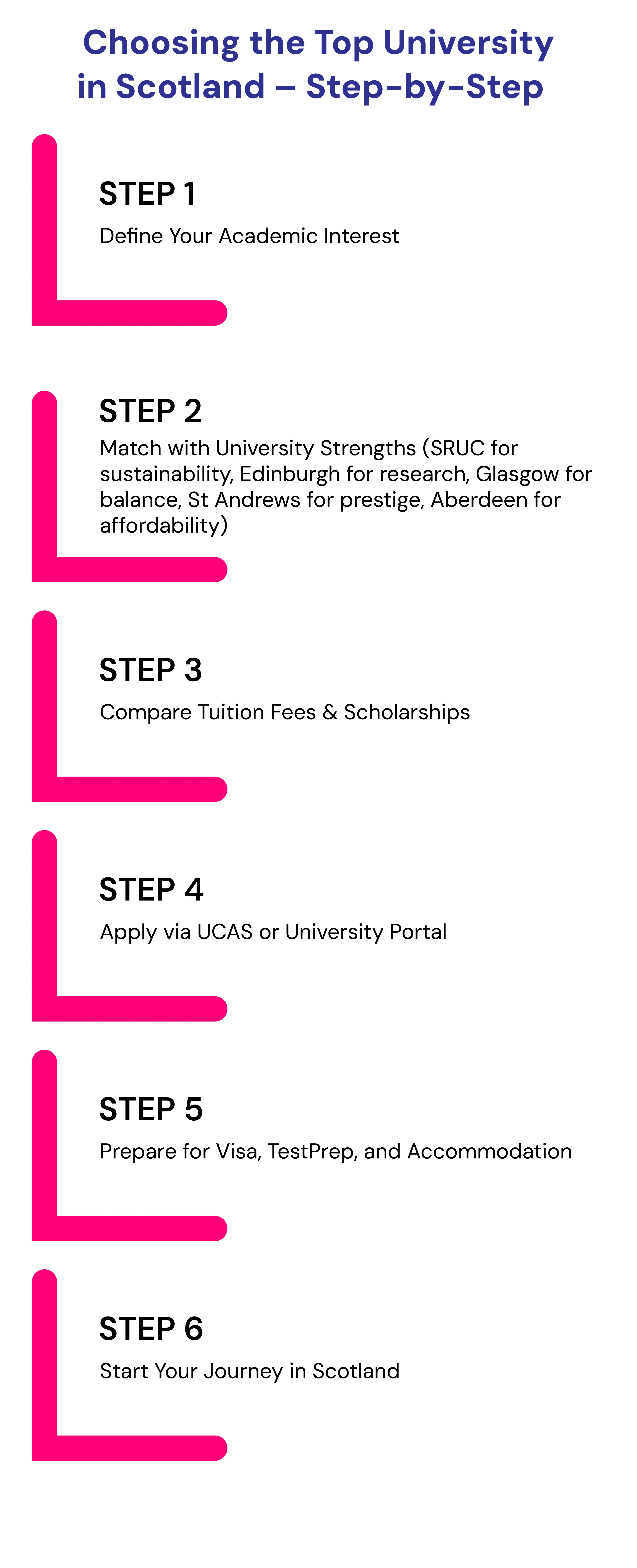 Top Universities in Scotland