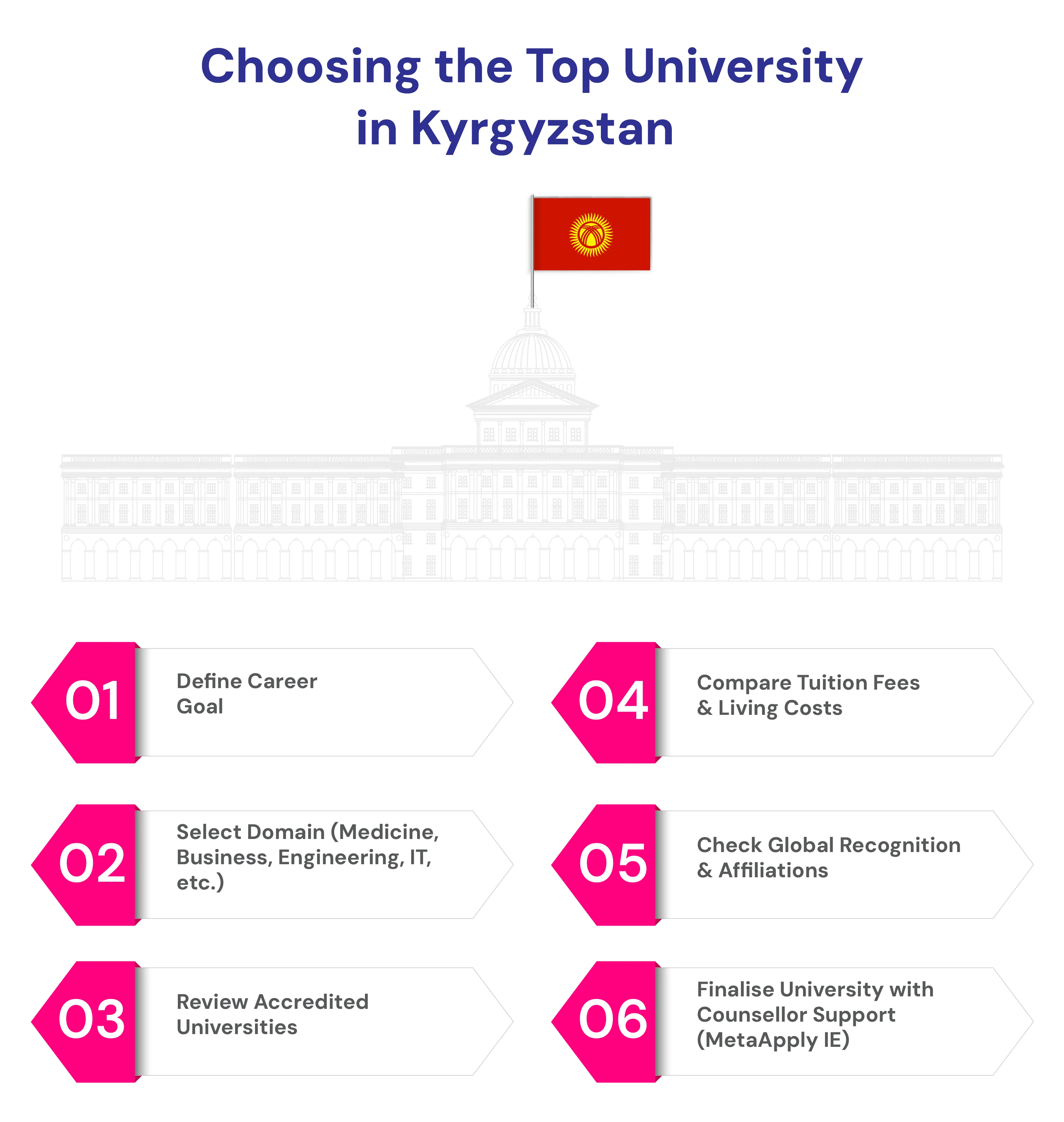 Top University in Kyrgyzstan