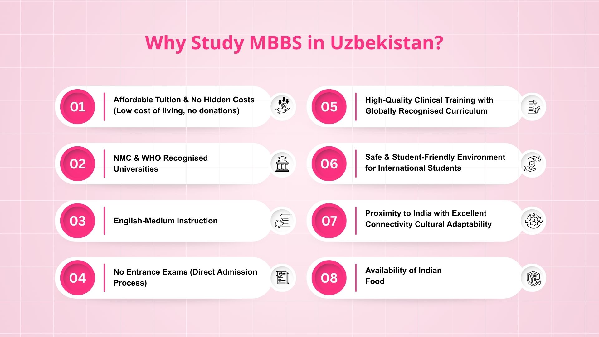 MBBS in Uzbekistan