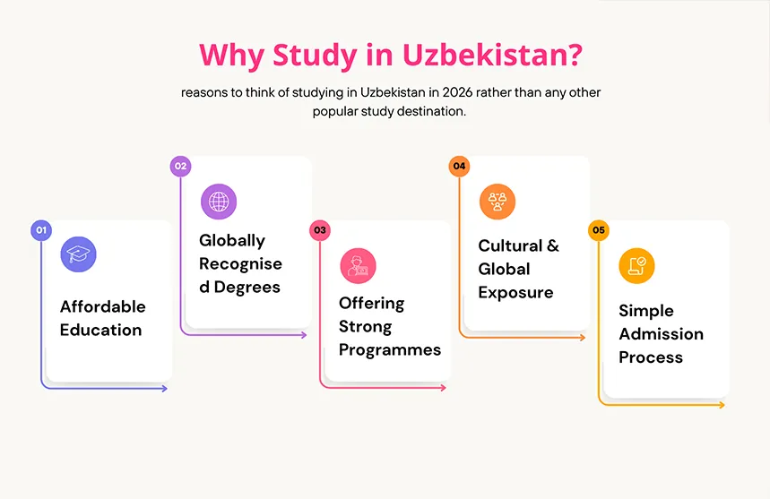 Study in Uzbekistan