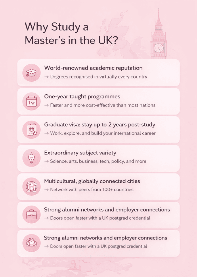 WHY STUDY A MASTER'S IN THE UK
